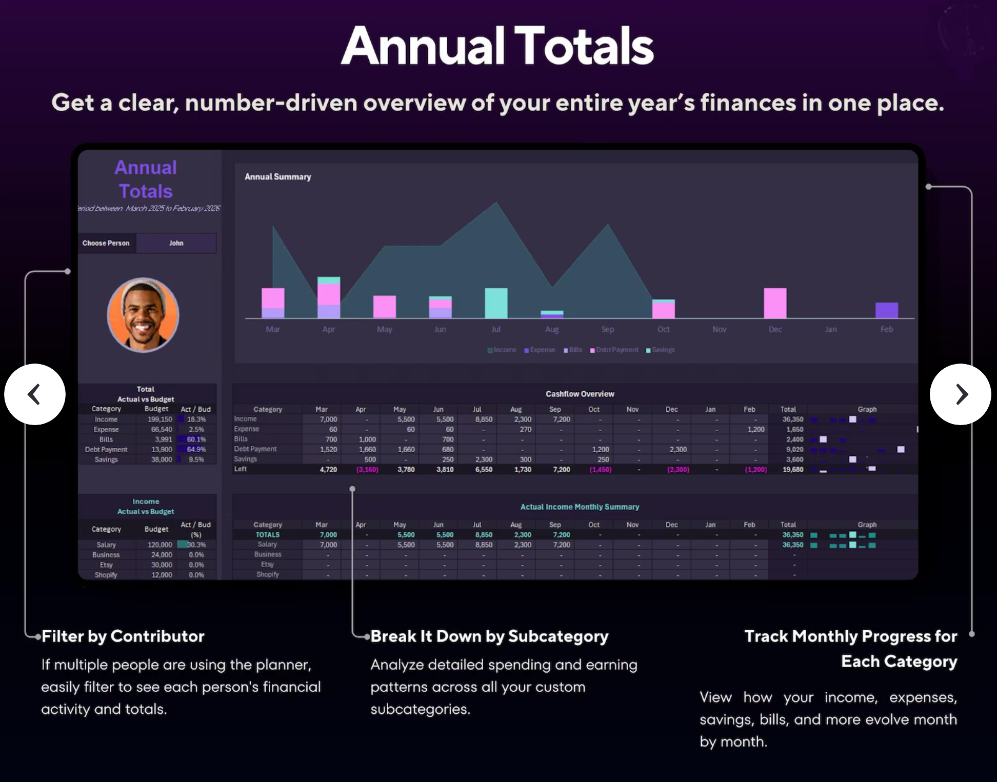 Annual totals