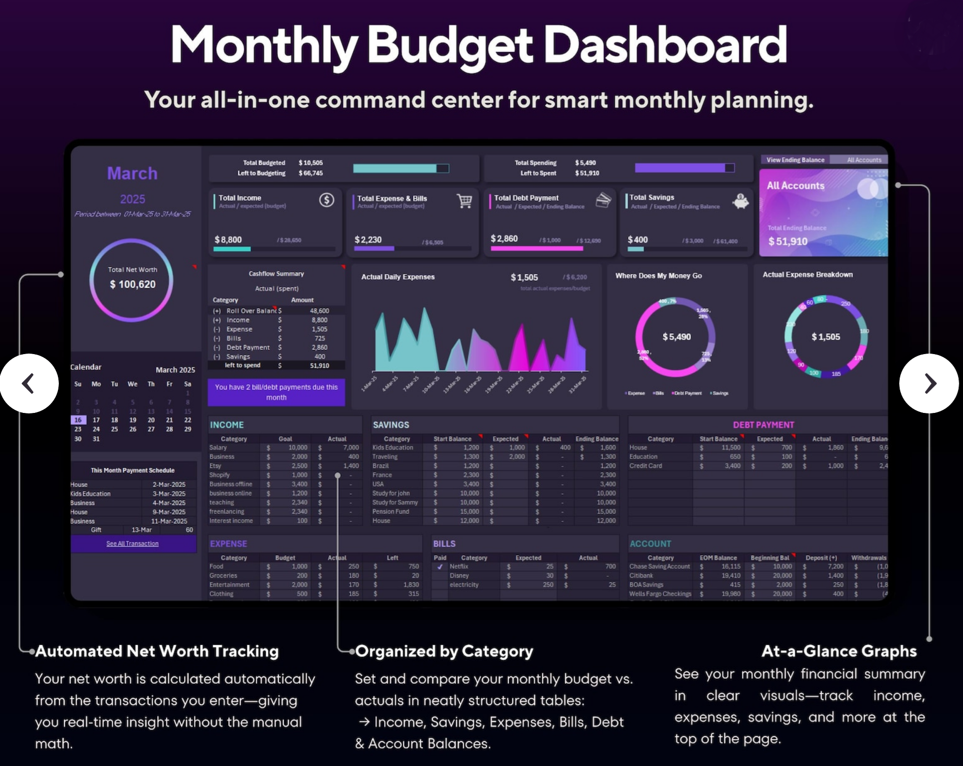 Monthly budget dashbaord